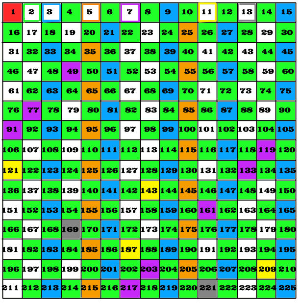 prime numbers 200