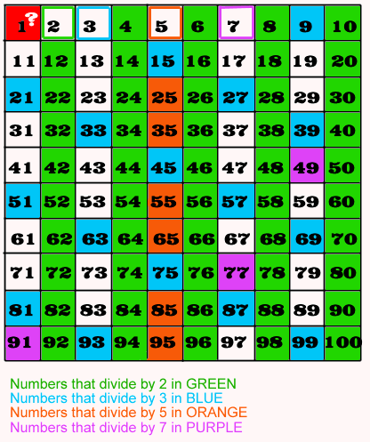 list of the first 100 prime numbers