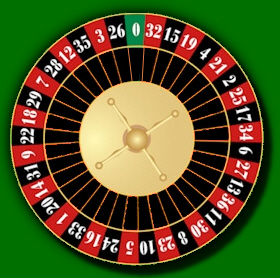 european roulette wheel and table